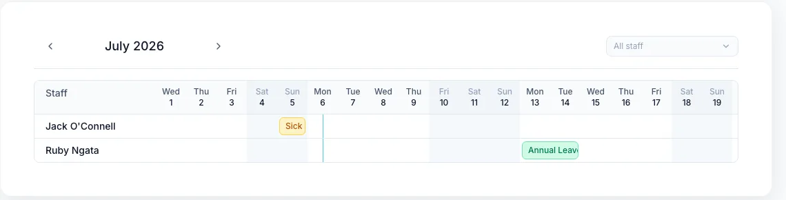 The leave calendar showing who is away, with approvals pending